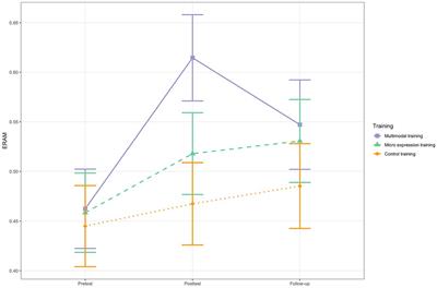 Trainee psychotherapists’ emotion recognition accuracy improves after training: emotion recognition training as a tool for psychotherapy education